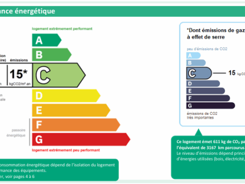 Appartement T2 avec grand balcon au calme – Villenave d’Ornon 